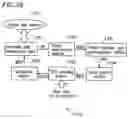 Fig. 36 - Recording medium, recording method, reproduction method, recording apparatus and reproduction apparatus