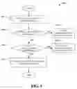 Fig. 06 - Robust transmission scheme for wireless networks