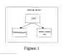 Fig. 03 - Method for switching route and network device thereof