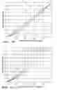 Fig. 08 - Method and arrangement for coding and scheduling in packet data communication systems