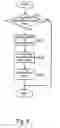Fig. 07 - Communication apparatus, communication program, and communication method