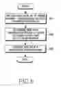 Fig. 07 - Apparatus and method for negotiating frame offset between base station and relay station in broadband wireless communication system using multi-hop relay scheme
