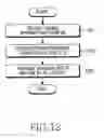 Fig. 13 - Apparatus and method for negotiating frame offset between base station and relay station in broadband wireless communication system using multi-hop relay scheme