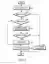 Fig. 10 - Method and apparatus for receiving system information from base station in a mobile communication system