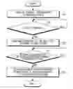 Fig. 01 - Apparatus and method for changing a multicast and broadcast service (MCBCS) broadcasting channel in a broadband wireless access system