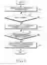 Fig. 08 - Apparatus and method for changing a multicast and broadcast service (MCBCS) broadcasting channel in a broadband wireless access system