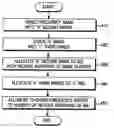 Fig. 01 - APPARATUS AND METHOD FOR FREQUENCY REUSE IN A MULTI INPUT MULTI OUTPUT SYSTEM