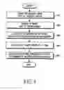 Fig. 05 - APPARATUS AND METHOD FOR FREQUENCY REUSE IN A MULTI INPUT MULTI OUTPUT SYSTEM