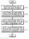 Fig. 01 - METHOD AND SYSTEM FOR TRANSMITTING/RECEIVING SIGNAL IN A COMMUNICATION SYSTEM