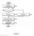 Fig. 08 - Apparatus and method for allocating resources in a single carrier-frequency division multiple access system