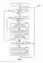 Fig. 13 - Data delivery in conjunction with a hybrid automatic retransmission mechanism in CDMA communication systems