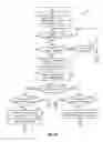 Fig. 14 - Data delivery in conjunction with a hybrid automatic retransmission mechanism in CDMA communication systems
