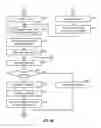 Fig. 15 - Data delivery in conjunction with a hybrid automatic retransmission mechanism in CDMA communication systems