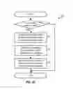 Fig. 16 - Data delivery in conjunction with a hybrid automatic retransmission mechanism in CDMA communication systems