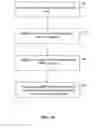 Fig. 15 - Hierarchical service list