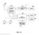 Fig. 18 - Hierarchical service list