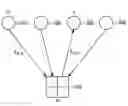 Fig. 01 - Apparatus and method for receiving signal in a communication system