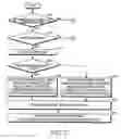 Fig. 08 - Method and apparatus for managing control channel in a mobile communication system using multiple antennas
