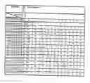 Fig. 01 - Encoding for efficient use of an upstream channel in burst mode