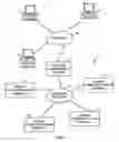 Fig. 02 - Method and apparatus for determining propagation delays for use in wide area networks