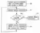 Fig. 01 - PARSING MESSAGES WITH MULTIPLE DATA FORMATS