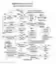 Fig. 17 - Multilink meshed transport service
