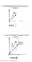 Fig. 05 - Apparatus and methods for displaying signal characteristics