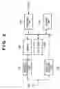 Fig. 03 - Control apparatus to divide other communication apparatuses into multiple groups for slot allocated communication