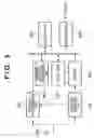 Fig. 04 - Control apparatus to divide other communication apparatuses into multiple groups for slot allocated communication