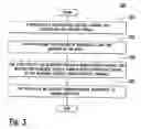 Fig. 03 - Method and apparatus for transmitting control signaling for MIMO transmission