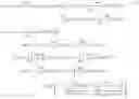 Fig. 17 - Digital Predistortion for Cognitive Radio
