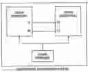 Fig. 01 - PLL/DLL dual loop data synchronization