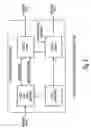 Fig. 04 - PLL/DLL dual loop data synchronization