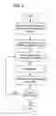 Fig. 09 - Method, system, apparatus, and program for verifying media service features