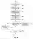 Fig. 11 - Method, system, apparatus, and program for verifying media service features
