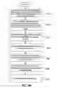 Fig. 14 - Method, system, apparatus, and program for verifying media service features