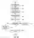 Fig. 15 - Method, system, apparatus, and program for verifying media service features