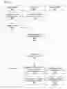 Fig. 07 - System and method for communicating medical alerts