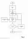 Fig. 04 - Method and apparatus for serializing an asynchronous communication