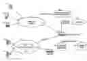 Fig. 01 - Voice communications menu
