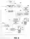 Fig. 07 - TELEPHONE BACKGROUND SCREENSAVER WITH LIVE INTERNET CONTENT