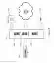 Fig. 03 - Stateless gateways having remote dialog store