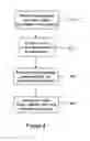 Fig. 05 - Stateless gateways having remote dialog store