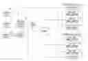 Fig. 01 - METHOD OF ROUTING PROSPECTIVE OR CURRENT CUSTOMER INFORMATION REQUESTS TO FIND THE BEST CURRENTLY AVAILABLE STAFF MEMBER