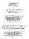 Fig. 03 - METHOD OF ROUTING PROSPECTIVE OR CURRENT CUSTOMER INFORMATION REQUESTS TO FIND THE BEST CURRENTLY AVAILABLE STAFF MEMBER