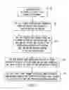Fig. 05 - METHOD OF ROUTING PROSPECTIVE OR CURRENT CUSTOMER INFORMATION REQUESTS TO FIND THE BEST CURRENTLY AVAILABLE STAFF MEMBER