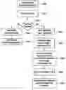 Fig. 01 - Processing method for message integrity with tolerance for non-sequential arrival of message data