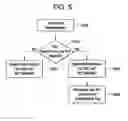 Fig. 06 - Processing method for message integrity with tolerance for non-sequential arrival of message data