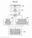 Fig. 07 - Processing method for message integrity with tolerance for non-sequential arrival of message data