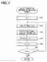 Fig. 06 - Device, program, and method for determining sleepiness